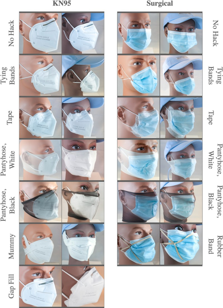 Колготки на голове и приклеивание маски к щекам: ученые нашли способы усилить защиту масок от коронавируса - TwitNow.ru