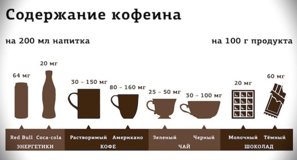 Сколько можно пить чашек кофе в день - TwitNow.ru