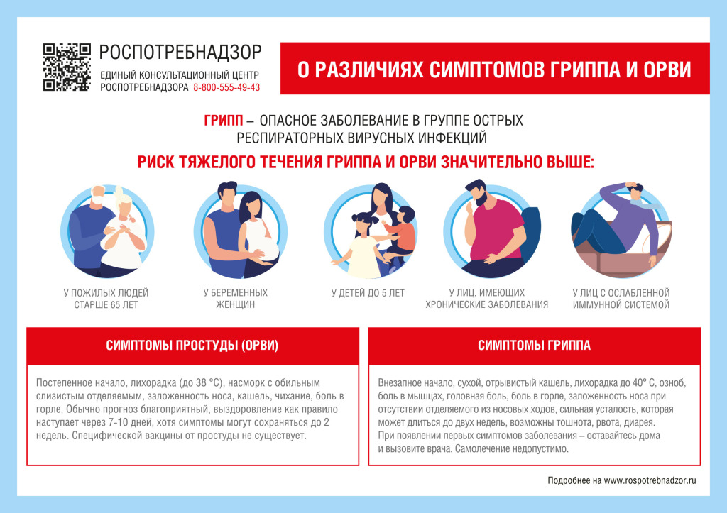 Как понять, у вас грипп или ОРВИ? - TwitNow.ru